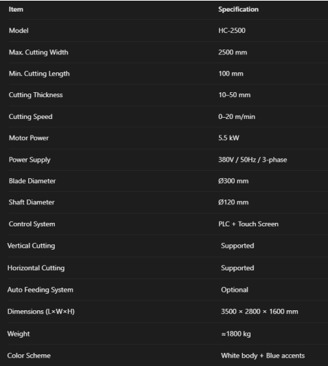 AI生成的参数表